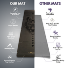 best rubber yoga mat for men by kosha yoga