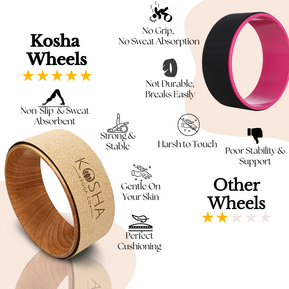 Yoga wheel By Kosha Yoga Co. India best yoga prop yoga in mumbai