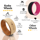 Yoga wheel By Kosha Yoga Co. India best yoga prop yoga in mumbai