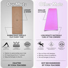 Kosha yoga mat compare, best yoga mat