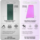 Kosha yoga mat compare, best yoga mat