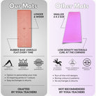 Kosha yoga mat compare, best yoga mat