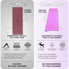 Kosha yoga mat compare, best yoga mat  