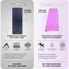 Kosha yoga mat compare, best yoga mat  