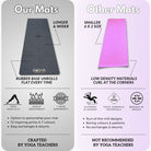 Kosha yoga mat compare, best yoga mat  