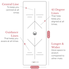 yoga mat with guidance lines alignment print